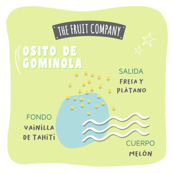 ΑΡΩΜΑΤΙΚΟ SPRAY  GUMMY BEAR –The Fruit Company - Image 3