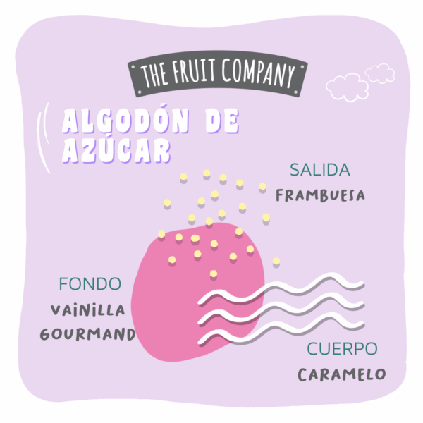 ΑΡΩΜΑΤΙΚΟ SPRAY COTTON CANDY-The Fruit Company - Image 3